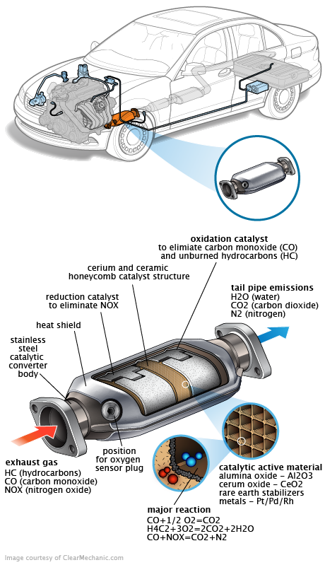 See B12AC repair manual